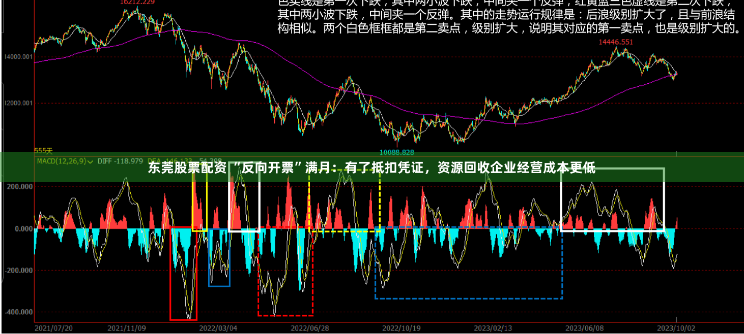 东莞股票配资 “反向开票”满月：有了抵扣凭证，资源回收企业经营成本更低