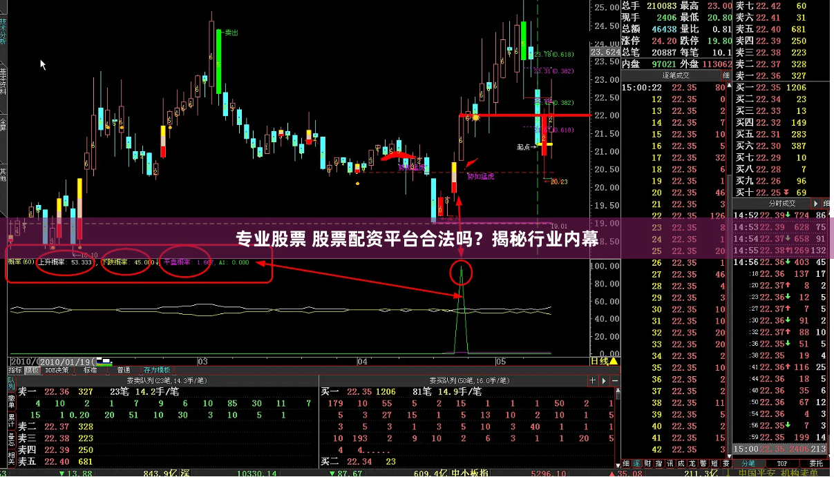 专业股票 股票配资平台合法吗？揭秘行业内幕