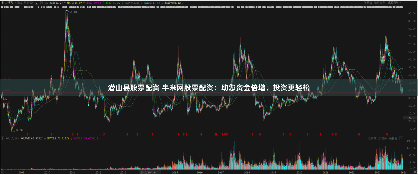 潜山县股票配资 牛米网股票配资：助您资金倍增，投资更轻松