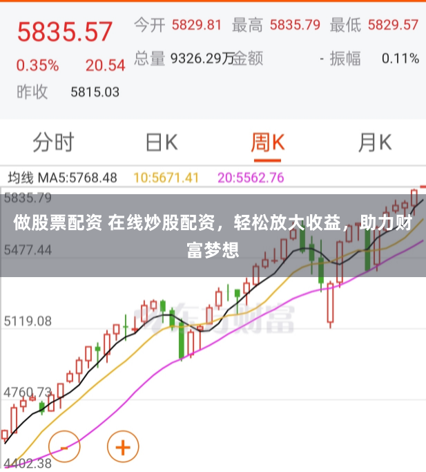 做股票配资 在线炒股配资,轻松放大收益,助力财富梦想