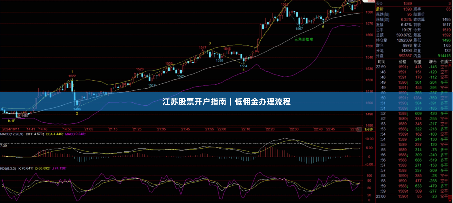 江苏股票开户指南｜低佣金办理流程