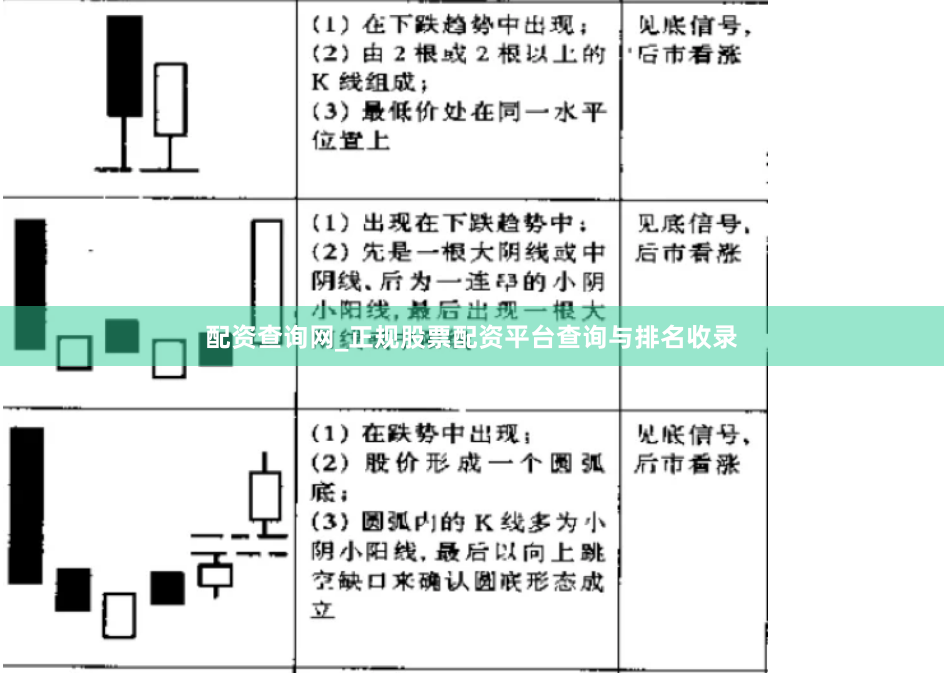 配资查询网_正规股票配资平台查询与排名收录